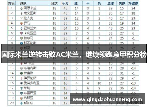 国际米兰逆转击败AC米兰，继续领跑意甲积分榜