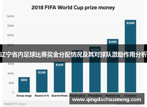 辽宁省内足球比赛奖金分配情况及其对球队激励作用分析